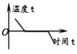 学科网(www.zxxk.com)--教育资源门户，提供试题试卷、教案、课件、教学论文、素材等各类教学资源库下载，还有大量丰富的教学资讯！