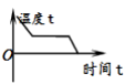 学科网(www.zxxk.com)--教育资源门户，提供试题试卷、教案、课件、教学论文、素材等各类教学资源库下载，还有大量丰富的教学资讯！