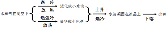 说明: 学科网(www.zxxk.com)--教育资源门户，提供试题试卷、教案、课件、教学论文、素材等各类教学资源库下载，还有大量丰富的教学资讯！