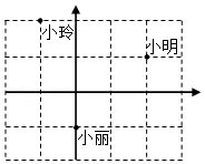 菁优网：http://www.jyeoo.com