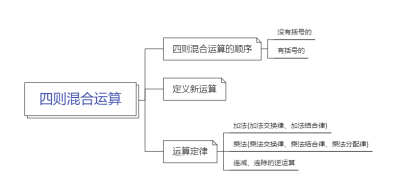 四则混合运算