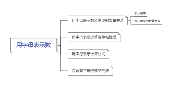 用字母表示数