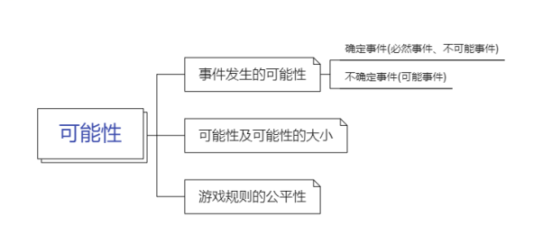 可能性