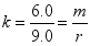 學(xué)科網(wǎng)(www.zxxk.com)--教育資源門戶，提供試卷、教案、課件、論文、素材以及各類教學(xué)資源下載，還有大量而豐富的教學(xué)相關(guān)資訊！