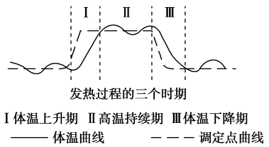 学科网(www.zxxk.com)--教育资源门户，提供试卷、教案、课件、论文、素材以及各类教学资源下载，还有大量而丰富的教学相关资讯！