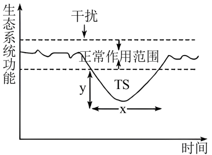 学科网(www.zxxk.com)--教育资源门户，提供试卷、教案、课件、论文、素材以及各类教学资源下载，还有大量而丰富的教学相关资讯！