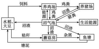 学科网(www.zxxk.com)--教育资源门户，提供试卷、教案、课件、论文、素材以及各类教学资源下载，还有大量而丰富的教学相关资讯！