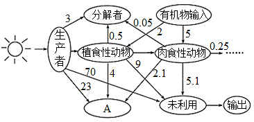 学科网(www.zxxk.com)--教育资源门户，提供试卷、教案、课件、论文、素材以及各类教学资源下载，还有大量而丰富的教学相关资讯！