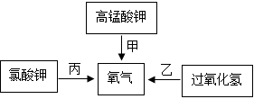 菁优网：http://www.jyeoo.com