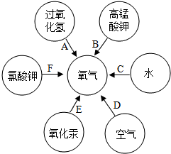 菁优网：http://www.jyeoo.com