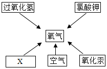 菁优网：http://www.jyeoo.com