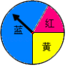 菁優(yōu)網(wǎng)：http://www.jyeoo.com