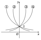 ../AppData/Local/Temp/待入库资源/0/【人教A版】2016-2017学年高一数学必修1分层测评与综合测评（26份，含解析）/xtb162-10.TIF