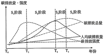 菁优网：http://www.jyeoo.com