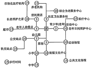 菁优网：http://www.jyeoo.com