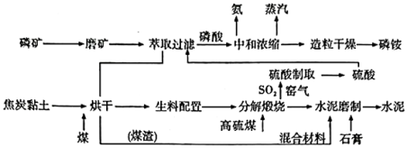 菁优网：http://www.jyeoo.com