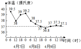 菁优网：http://www.jyeoo.com