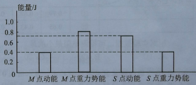 学科网(www.zxxk.com)--教育资源门户，提供试卷、教案、课件、论文、素材以及各类教学资源下载，还有大量而丰富的教学相关资讯！