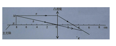 学科网(www.zxxk.com)--教育资源门户，提供试卷、教案、课件、论文、素材以及各类教学资源下载，还有大量而丰富的教学相关资讯！