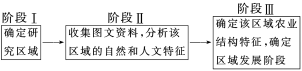 F:\王老师2022\2022年新教材人教地理选择性（必修2）教师做课件YYY\2021RJB1DL160s.TIF