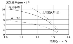 F:\王老师2022\2022年新教材人教地理选择性（必修2）教师做课件YYY\2021RJB1DL17.TIF