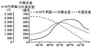 F:\王老师2022\2022年新教材人教地理选择性（必修2）教师做课件YYY\DC62.TIF