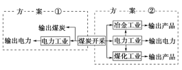 F:\王老师2022\2022年新教材人教地理选择性（必修2）教师做课件YYY\2021RJB1DL188.TIF