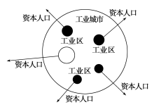 F:\王老师2022\2022年新教材人教地理选择性（必修2）教师做课件YYY\image46.TIF