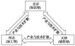 F:\王老师2022\2022年新教材人教地理选择性（必修2）教师做课件YYY\DC151.TIF