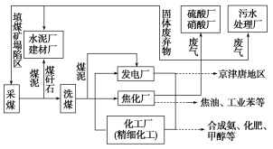 F:\王老师2022\2022年新教材人教地理选择性（必修2）教师做课件YYY\DC152.TIF