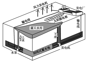 F:\王老师2022\2022年新教材人教地理选择性（必修2）教师做课件YYY\DC153.TIF