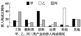 F:\王老师2022\2022年新教材人教地理选择性（必修2）教师做课件YYY\DC130.TIF