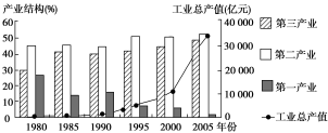 F:\王老师2022\2022年新教材人教地理选择性（必修2）教师做课件YYY\image71.TIF