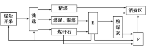 F:\王老师2022\2022年新教材人教地理选择性（必修2）教师做课件YYY\image99.TIF