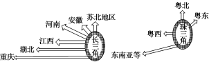 F:\王老师2022\2022年新教材人教地理选择性（必修2）教师做课件YYY\DC228.TIF