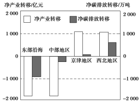 F:\王老师2022\2022年新教材人教地理选择性（必修2）教师做课件YYY\DC230.TIF