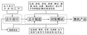 F:\王老师2022\2022年新教材人教地理选择性（必修2）教师做课件YYY\image105.TIF