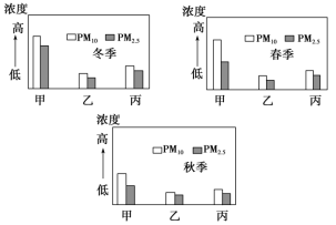 K:\课件\成才之路\2022\同步\成才之路 新教材人教地理选择性必修3 张\新建文件夹\2021XZX3DL46.TIF