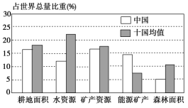 K:\课件\成才之路\2022\同步\成才之路 新教材人教地理选择性必修3 张\新建文件夹\2021XZX3DL82.TIF