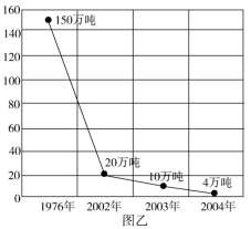 K:\课件\成才之路\2022\同步\成才之路 新教材人教地理选择性必修3 张\新建文件夹\2022X3image35.TIF