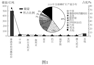 K:\课件\成才之路\2022\同步\成才之路 新教材人教地理选择性必修3 张\新建文件夹\2022X3image36.TIF