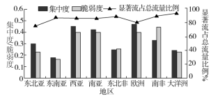 K:\课件\成才之路\2022\同步\成才之路 新教材人教地理选择性必修3 张\新建文件夹\2022X3image43.TIF