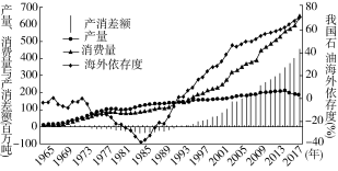 K:\课件\成才之路\2022\同步\成才之路 新教材人教地理选择性必修3 张\新建文件夹\2022X3image45.TIF