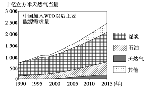 K:\课件\成才之路\2022\同步\成才之路 新教材人教地理选择性必修3 张\新建文件夹\2021XZX3DL102.TIF