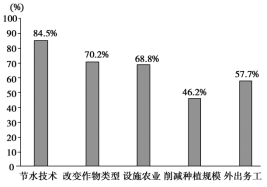 K:\课件\成才之路\2022\同步\成才之路 新教材人教地理选择性必修3 张\新建文件夹\2021XZX3DL124.TIF