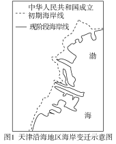 K:\课件\成才之路\2022\同步\成才之路 新教材人教地理选择性必修3 张\新建文件夹\2022X3image72.TIF