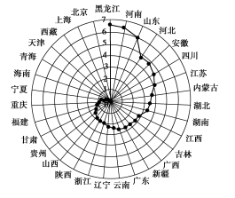 K:\课件\成才之路\2022\同步\成才之路 新教材人教地理选择性必修3 张\新建文件夹\21YY81.TIF