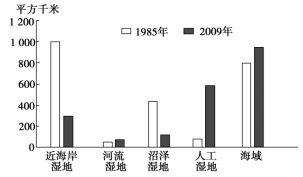 K:\课件\成才之路\2022\同步\成才之路 新教材人教地理选择性必修3 张\新建文件夹\2021XZX3DL177.TIF