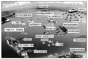 K:\课件\成才之路\2022\同步\成才之路 新教材人教地理选择性必修3 张\新建文件夹\2022X3image87.TIF