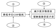 F:\王老师2022\2022年新教材人教地理选择性（必修2）教师做课件YYY\2021RJB1DL147.TIF